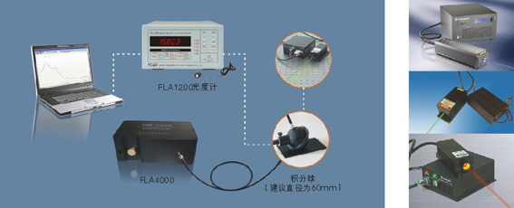 激光器測(cè)試儀