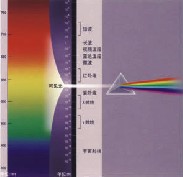 微型光纖光譜儀基礎(chǔ)知識(圖2) 微型光纖光譜儀基礎(chǔ)知識(圖2)